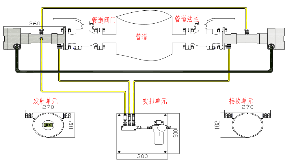 電捕焦油器后焦爐煤氣激光氧分析系統結構圖